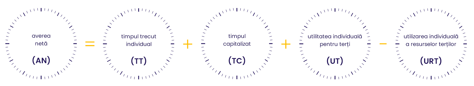 ce înseamnă “monetizarea timpului” și ce este “minutul convertibil”?